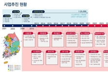 국토환경성평가지도에 '환경입지분석' 기능 추가