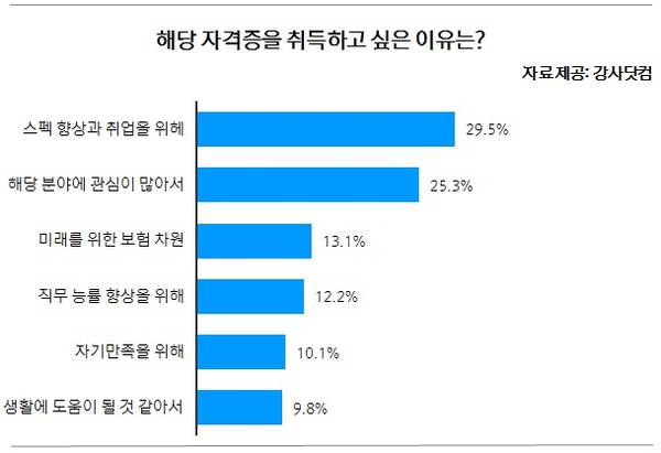 동화구연지도사 자격증 취득방법과 탄탄한 학습과정